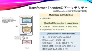 17
(今回Decoderは出て来ないので割愛)
Transformer Encoderのアーキテクチャ
[9] Vaswani, Ashish, et al.
"Attention is all you need."
Advances in neural information
processing systems. 2017.
より図を引用
 