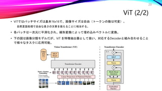 20
• ViTではパッチサイズは基本16x16で、画像サイズは自由（トークンの数は可変）。
自然言語処理で自由な長さの文章を扱えることに相当する。
• 各パッチは一次元に平滑化され、線形変換によって埋め込みベクトルに変換。
• 下の図は画像分類モデルだが、ViT を特徴抽出器として扱い、対応するDecoderと組み合わせること
で様々なタスクに応用可能。
ViT (2/2)
 
