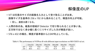 解像度のUP
• ViT は任意のサイズの画像を入力として受け取ることが出来、
画像サイズを基準の 256 x 192 から高めることで、精度の向上が可能。
• 但し、速度は遅くなる。
• 人間の形の為、縦長の領域が Detector で切り取られることが多い為、
正方形ではなく多少縦に長くにリサイズした方が精度が良い。
• 576 x 432 の場合、精度が基準値から2.0AP向上している。
33
 