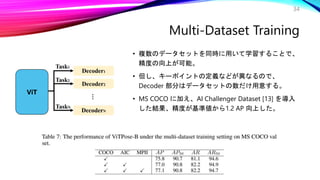 Multi-Dataset Training
• 複数のデータセットを同時に用いて学習することで、
精度の向上が可能。
• 但し、キーポイントの定義などが異なるので、
Decoder 部分はデータセットの数だけ用意する。
• MS COCO に加え、AI Challenger Dataset [13] を導入
した結果、精度が基準値から1.2 AP 向上した。
34
ViT
 