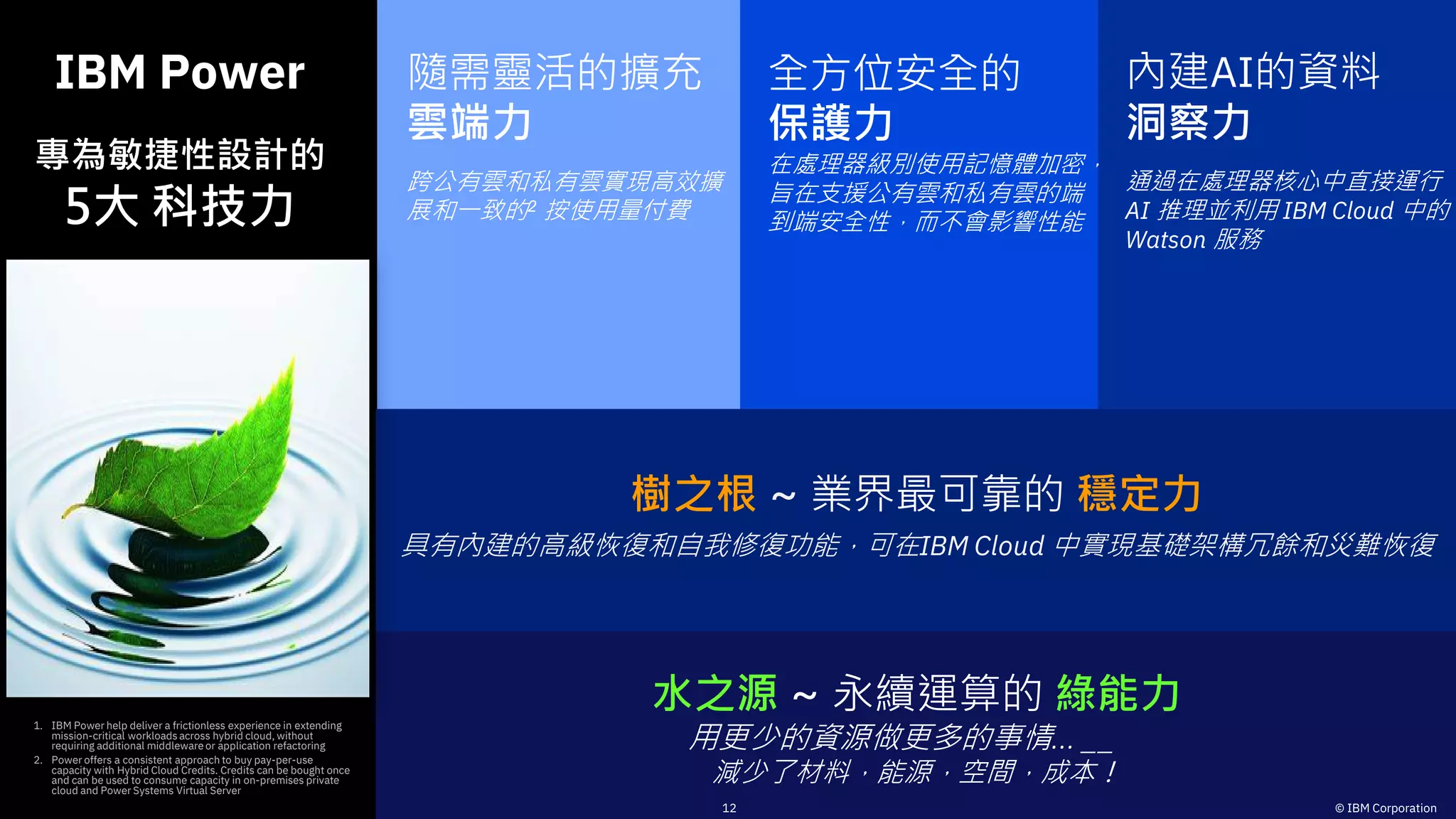 IBM Power
專為敏捷性設計的
5大 科技力
1. IBM Power help deliver a frictionless experience in extending
mission-critical workloadsacross hybrid cloud, without
requiring additional middleware or application refactoring
2. Power offers a consistent approach to buy pay-per-use
capacity with Hybrid Cloud Credits. Credits can be bought once
and can be used to consume capacity in on-premises private
cloud and Power Systems Virtual Server
水之源 ~ 永續運算的 綠能力
用更少的資源做更多的事情... ____
減少了材料，能源，空間，成本！
樹之根 ~ 業界最可靠的 穩定力
具有內建的高級恢復和自我修復功能，可在IBM Cloud 中實現基礎架構冗餘和災難恢復
隨需靈活的擴充
雲端力
跨公有雲和私有雲實現高效擴
展和一致的2 按使用量付費
全方位安全的
保護力
在處理器級別使用記憶體加密，
旨在支援公有雲和私有雲的端
到端安全性，而不會影響性能
內建AI的資料
洞察力
通過在處理器核心中直接運行
AI 推理並利用 IBM Cloud 中的
Watson 服務
12 © IBM Corporation
 