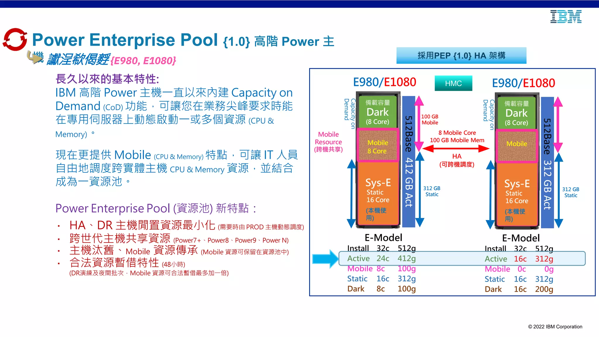 © 2022 IBM Corporation
Power Enterprise Pool {1.0} 高階 Power 主
機讞浧欷偈䴸{E980, E1080}
長久以來的基本特性:
IBM 高階 Power 主機一直以來內建 Capacity on
Demand (CoD) 功能，可讓您在業務尖峰要求時能
在專用伺服器上動態啟動一或多個資源 (CPU &
Memory)。
現在更提供 Mobile (CPU & Memory) 特點，可讓 IT 人員
自由地調度跨實體主機 CPU & Memory 資源，並結合
成為一資源池。
Power Enterprise Pool (資源池) 新特點：
· HA、DR 主機閒置資源最小化 (需要時由 PROD 主機動態調度)
· 跨世代主機共享資源 (Power7+、Power8、Power9、Power N)
· 主機汰舊、Mobile 資源傳承 (Mobile 資源可保留在資源池中)
· 合法資源暫借特性 (48小時)
(DR演練及夜間批次，Mobile 資源可合法暫借最多加一倍)
E980/E1080
512
Base
412
GB
Act
Sys-E
Static
16 Core
備載容量
Dark
(8 Core)
312 GB
Static
Capacity
on
Demand
Mobile
8 Core
100 GB
Mobile
(本機使
用)
E980/E1080
512
Base
312
GB
Act
Sys-E
Static
16 Core
備載容量
Dark
(8 Core)
312 GB
Static
Capacity
on
Demand
Mobile
(本機使
用)
8 Mobile Core
100 GB Mobile Mem
HA
(可跨機調度)
E-Model
Install 32c 512g
Active 24c 412g
Mobile 8c 100g
Static 16c 312g
Dark 8c 100g
E-Model
Install 32c 512g
Active 16c 312g
Mobile 0c 0g
Static 16c 312g
Dark 16c 200g
Mobile
Resource
(跨機共享)
採用PEP {1.0} HA 架構
HMC
 