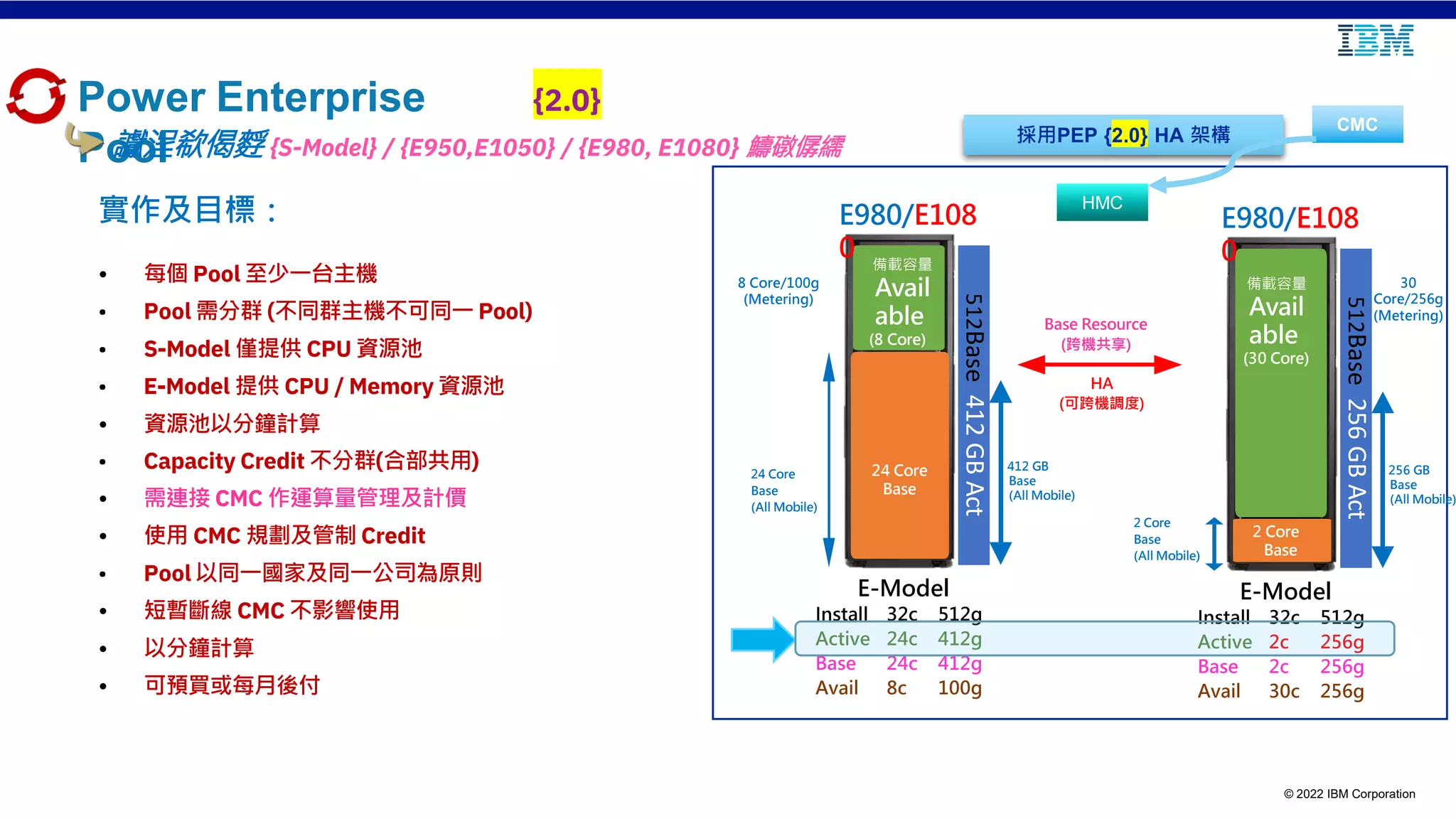 © 2022 IBM Corporation
Power Enterprise
Pool
{2.0}
讞浧欷偈䴸 {S-Model} / {E950,E1050} / {E980, E1080} 䲖礅僝繻
512
Base
412
GB
Act
24 Core
Base
24 Core
Base
(All Mobile)
412 GB
Base
(All Mobile)
實作及目標：
• 每個 Pool 至少一台主機
• Pool 需分群 (不同群主機不可同一 Pool)
• S-Model 僅提供 CPU 資源池
• E-Model 提供 CPU / Memory 資源池
• 資源池以分鐘計算
• Capacity Credit 不分群(合部共用)
• 需連接 CMC 作運算量管理及計價
• 使用 CMC 規劃及管制 Credit
• Pool 以同一國家及同一公司為原則
• 短暫斷線 CMC 不影響使用
• 以分鐘計算
• 可預買或每月後付
E-Model
Install 32c 512g
Active 24c 412g
Base 24c 412g
Avail 8c 100g
E980/E108
0
512
Base
256
GB
Act
2 Core
Base
備載容量
Avail
able
(30 Core)
E-Model
Install 32c 512g
Active 2c 256g
Base 2c 256g
Avail 30c 256g
E980/E108
0
256 GB
Base
(All Mobile)
2 Core
Base
(All Mobile)
HA
(可跨機調度)
Base Resource
(跨機共享)
採用PEP {2.0} HA 架構
HMC
CMC
備載容量
Avail
able
(8 Core)
8 Core/100g
(Metering)
30
Core/256g
(Metering)
 