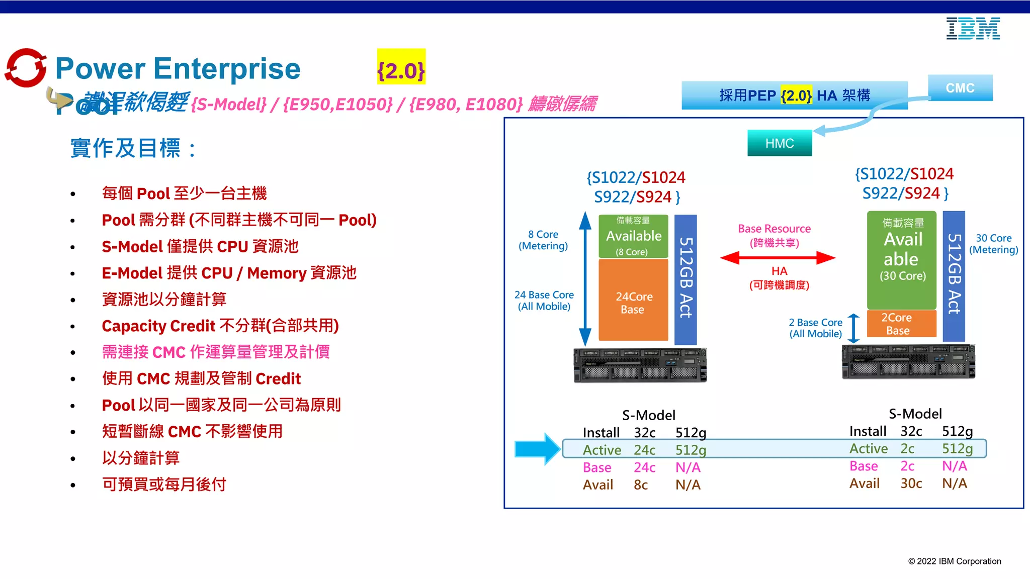 © 2022 IBM Corporation
Power Enterprise
Pool
{2.0}
讞浧欷偈䴸 {S-Model} / {E950,E1050} / {E980, E1080} 䲖礅僝繻
實作及目標：
• 每個 Pool 至少一台主機
• Pool 需分群 (不同群主機不可同一 Pool)
• S-Model 僅提供 CPU 資源池
• E-Model 提供 CPU / Memory 資源池
• 資源池以分鐘計算
• Capacity Credit 不分群(合部共用)
• 需連接 CMC 作運算量管理及計價
• 使用 CMC 規劃及管制 Credit
• Pool 以同一國家及同一公司為原則
• 短暫斷線 CMC 不影響使用
• 以分鐘計算
• 可預買或每月後付
HA
(可跨機調度)
採用PEP {2.0} HA 架構
HMC
CMC
{S1022/S1024
S922/S924 }
512GB
Act
24Core
Base
備載容量
Available
(8 Core)
24 Base Core
(All Mobile)
S-Model
Install 32c 512g
Active 24c 512g
Base 24c N/A
Avail 8c N/A
{S1022/S1024
S922/S924 }
512GB
Act
2Core
Base
備載容量
Avail
able
(30 Core)
2 Base Core
(All Mobile)
S-Model
Install 32c 512g
Active 2c 512g
Base 2c N/A
Avail 30c N/A
Base Resource
(跨機共享)
8 Core
(Metering)
30 Core
(Metering)
 