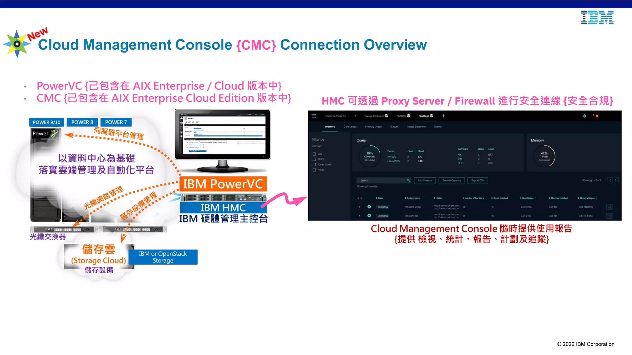 © 2022 IBM Corporation
Cloud Management Console {CMC} Connection Overview
Cloud Management Console 隨時提供使用報告
{提供 檢視、統計、報告、計劃及追蹤}
HMC 可透過 Proxy Server / Firewall 進行安全連線 {安全合規}
· PowerVC {己包含在 AIX Enterprise / Cloud 版本中}
· CMC {己包含在 AIX Enterprise Cloud Edition 版本中}
 