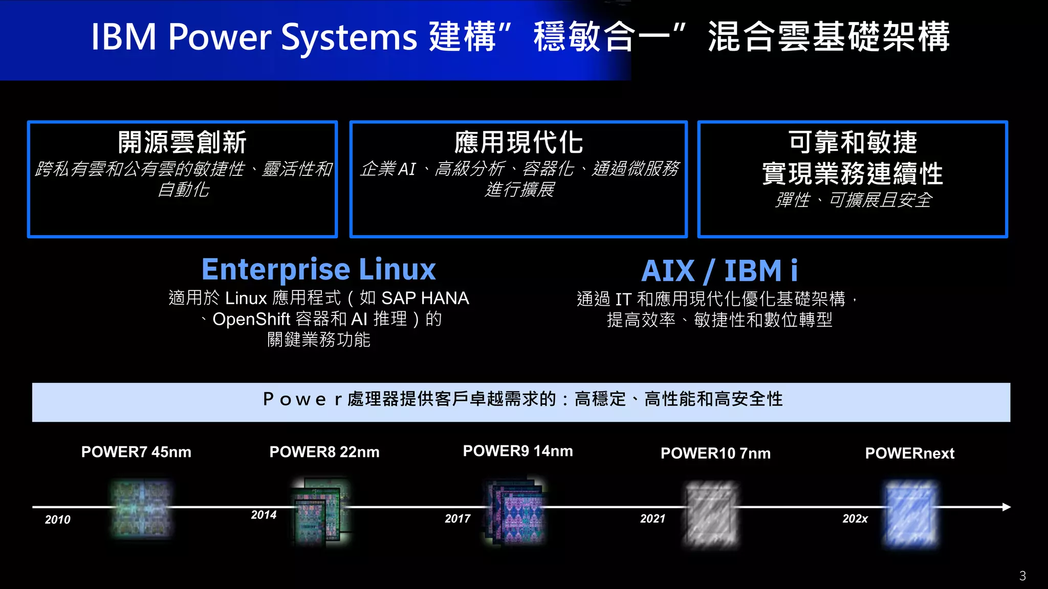 AIX / IBM i
通過 IT 和應用現代化優化基礎架構，
提高效率、敏捷性和數位轉型
Enterprise Linux
適用於 Linux 應用程式（如 SAP HANA
、OpenShift 容器和 AI 推理）的
關鍵業務功能
可靠和敏捷
實現業務連續性
彈性、可擴展且安全
開源雲創新
跨私有雲和公有雲的敏捷性、靈活性和
自動化
應用現代化
企業 AI、高級分析、容器化、通過微服務
進行擴展
3
IBM Power Systems 建構”穩敏合一”混合雲基礎架構
POWER7 45nm POWER9 14nm POWERnext
Ｐｏｗｅｒ處理器提供客戶卓越需求的：高穩定、高性能和高安全性
POWER8 22nm POWER10 7nm
2010 2014 2017 2021 202x
 