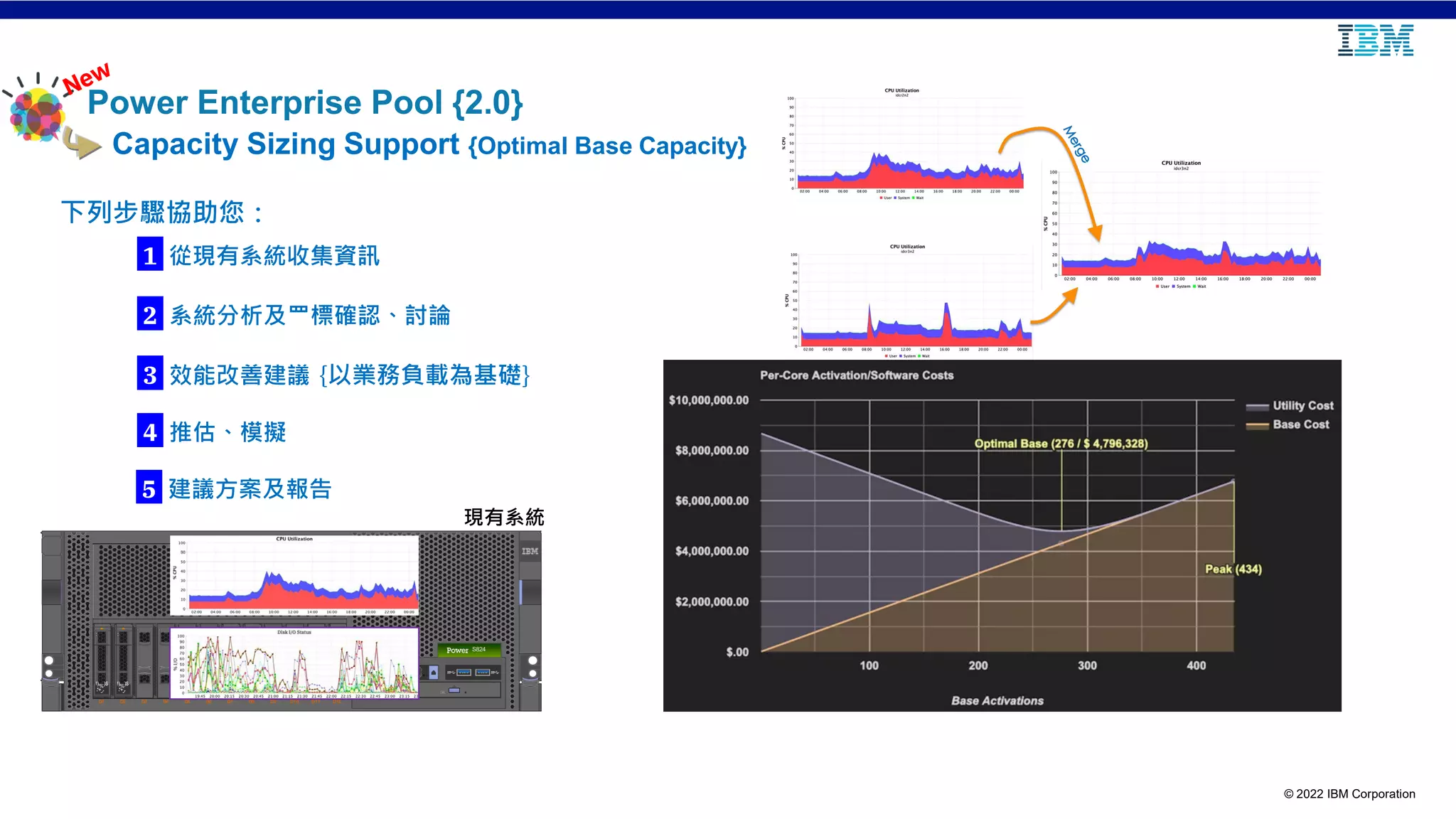 © 2022 IBM Corporation
Power Enterprise Pool {2.0}
Capacity Sizing Support {Optimal Base Capacity}
S824
!)%)$ !)%)$ !"%#$ !"%#$
'*+-,' '*+-,' ' ' ( ' ' (
!)%)$ !)%)$
'*+-,' '*+-,'
D1 D2 D3 D4 D5 D6 D7 D8 D9 D10 D11 D12
現有系統
1 從現有系統收集資訊
下列步驟協助您：
3 效能改善建議 {以業務負載為基礎}
2 系統分析及⺲標確認、討論
4 推估、模擬
5 建議方案及報告
 