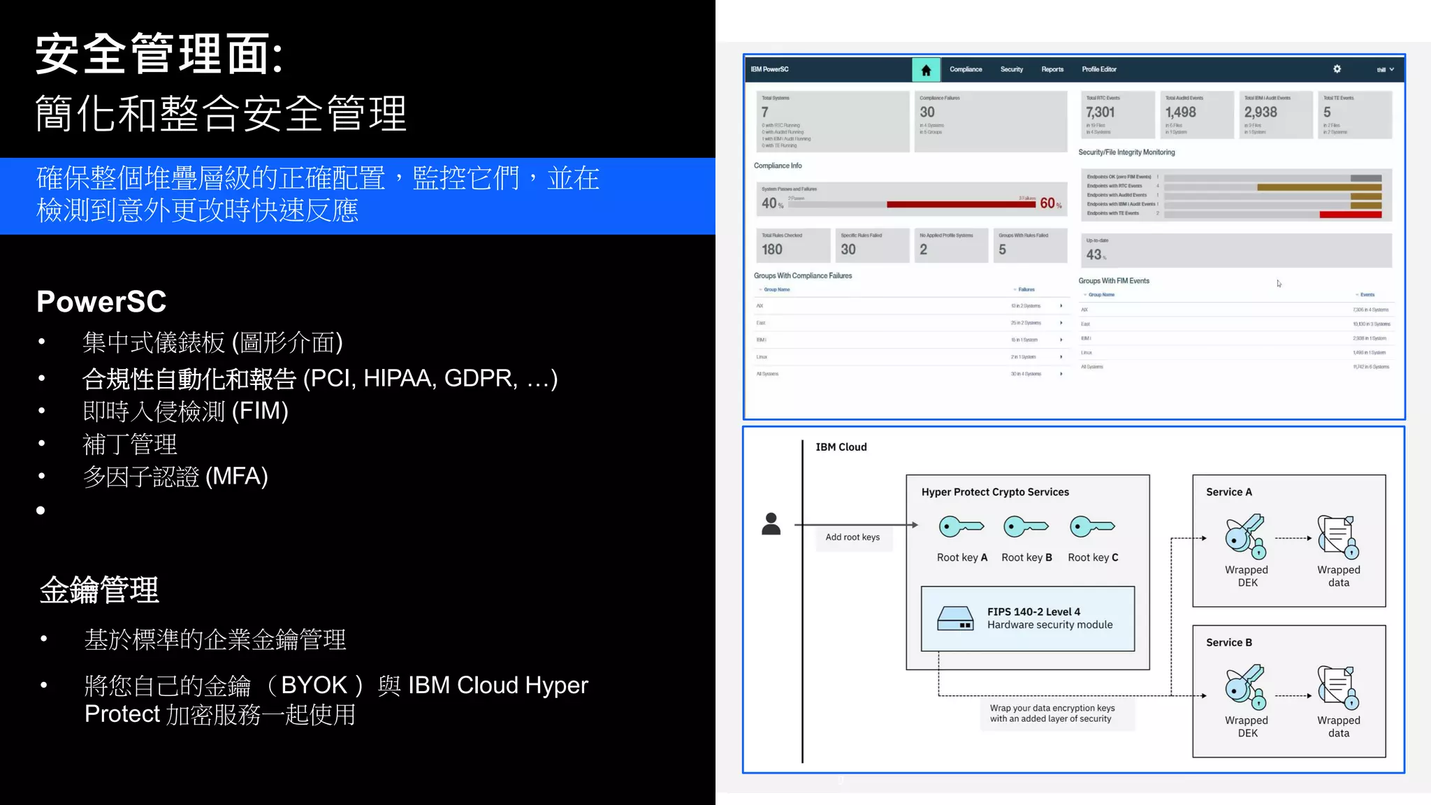 安全管理面:
簡化和整合安全管理
3
0
確保整個堆疊層級的正確配置，監控它們，並在
檢測到意外更改時快速反應
PowerSC
• 集中式儀錶板 (圖形介面)
• 合規性自動化和報告 (PCI, HIPAA, GDPR, …)
• 即時入侵檢測 (FIM)
• 補丁管理
• 多因子認證 (MFA)
•
金鑰管理
• 基於標準的企業金鑰管理
• 將您自己的金鑰 （BYOK） 與 IBM Cloud Hyper
Protect 加密服務一起使用
 