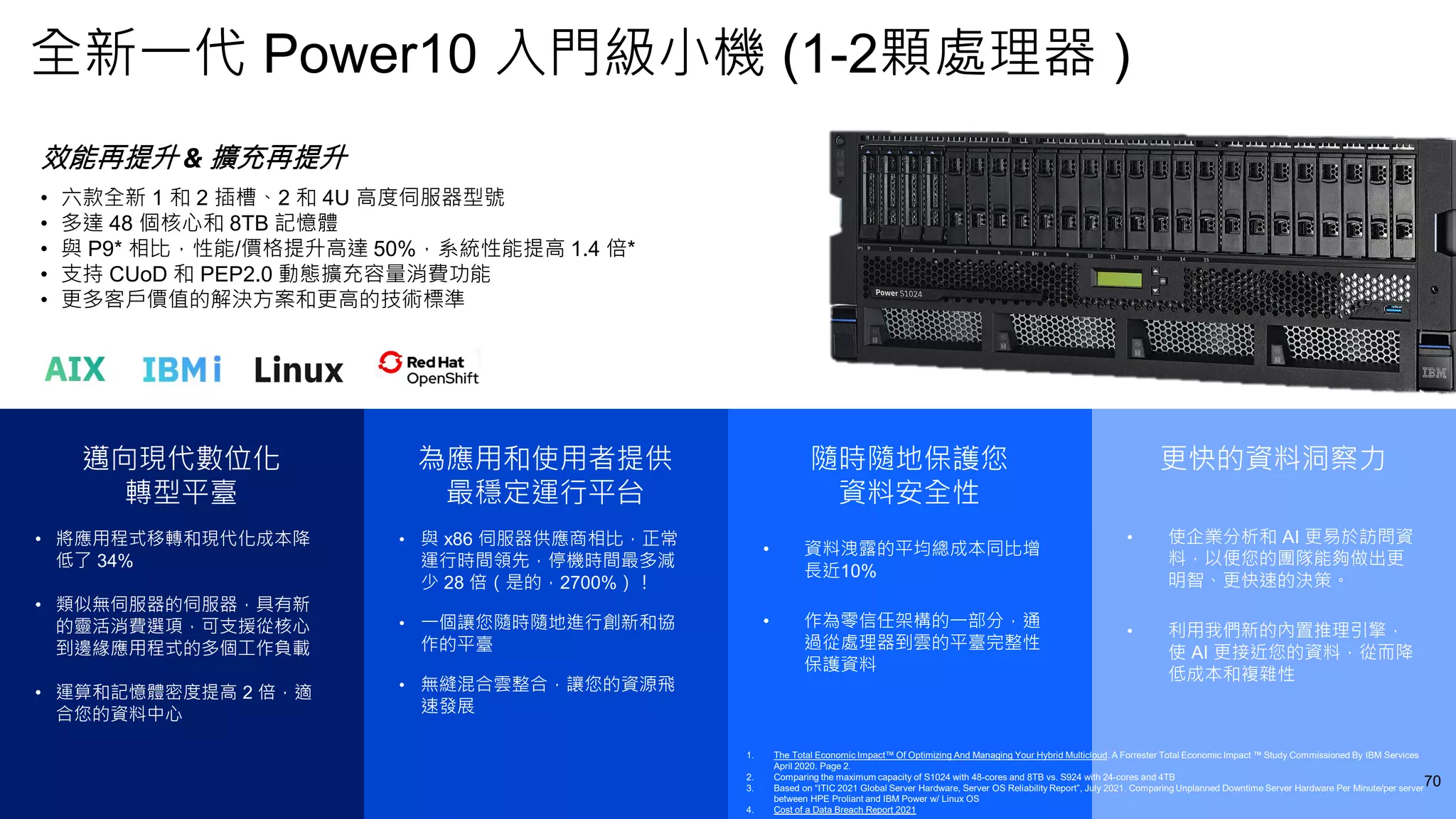 全新一代 Power10 入門級小機 (1-2顆處理器 )
邁向現代數位化
轉型平臺
• 將應用程式移轉和現代化成本降
低了 34%
• 類似無伺服器的伺服器，具有新
的靈活消費選項，可支援從核心
到邊緣應用程式的多個工作負載
• 運算和記憶體密度提高 2 倍，適
合您的資料中心
為應用和使用者提供
最穩定運行平台
• 與 x86 伺服器供應商相比，正常
運行時間領先，停機時間最多減
少 28 倍（是的，2700%）！
• 一個讓您隨時隨地進行創新和協
作的平臺
• 無縫混合雲整合，讓您的資源飛
速發展
隨時隨地保護您
資料安全性
• 資料洩露的平均總成本同比增
長近10%
• 作為零信任架構的一部分，通
過從處理器到雲的平臺完整性
保護資料
更快的資料洞察力
• 使企業分析和 AI 更易於訪問資
料，以便您的團隊能夠做出更
明智、更快速的決策。
• 利用我們新的內置推理引擎，
使 AI 更接近您的資料，從而降
低成本和複雜性
70
1. The Total Economic Impact™ Of Optimizing And Managing Your Hybrid Multicloud. A Forrester Total Economic Impact ™ Study Commissioned By IBM Services
April 2020. Page 2.
2. Comparing the maximum capacity of S1024 with 48-cores and 8TB vs. S924 with 24-cores and 4TB
3. Based on “ITIC 2021 Global Server Hardware, Server OS Reliability Report”, July 2021. Comparing Unplanned Downtime Server Hardware Per Minute/per server
between HPE Proliant and IBM Power w/ Linux OS
4. Cost of a Data Breach Report 2021
效能再提升 & 擴充再提升
• 六款全新 1 和 2 插槽、2 和 4U 高度伺服器型號
• 多達 48 個核心和 8TB 記憶體
• 與 P9* 相比，性能/價格提升高達 50%，系統性能提高 1.4 倍*
• 支持 CUoD 和 PEP2.0 動態擴充容量消費功能
• 更多客戶價值的解決方案和更高的技術標準
 
