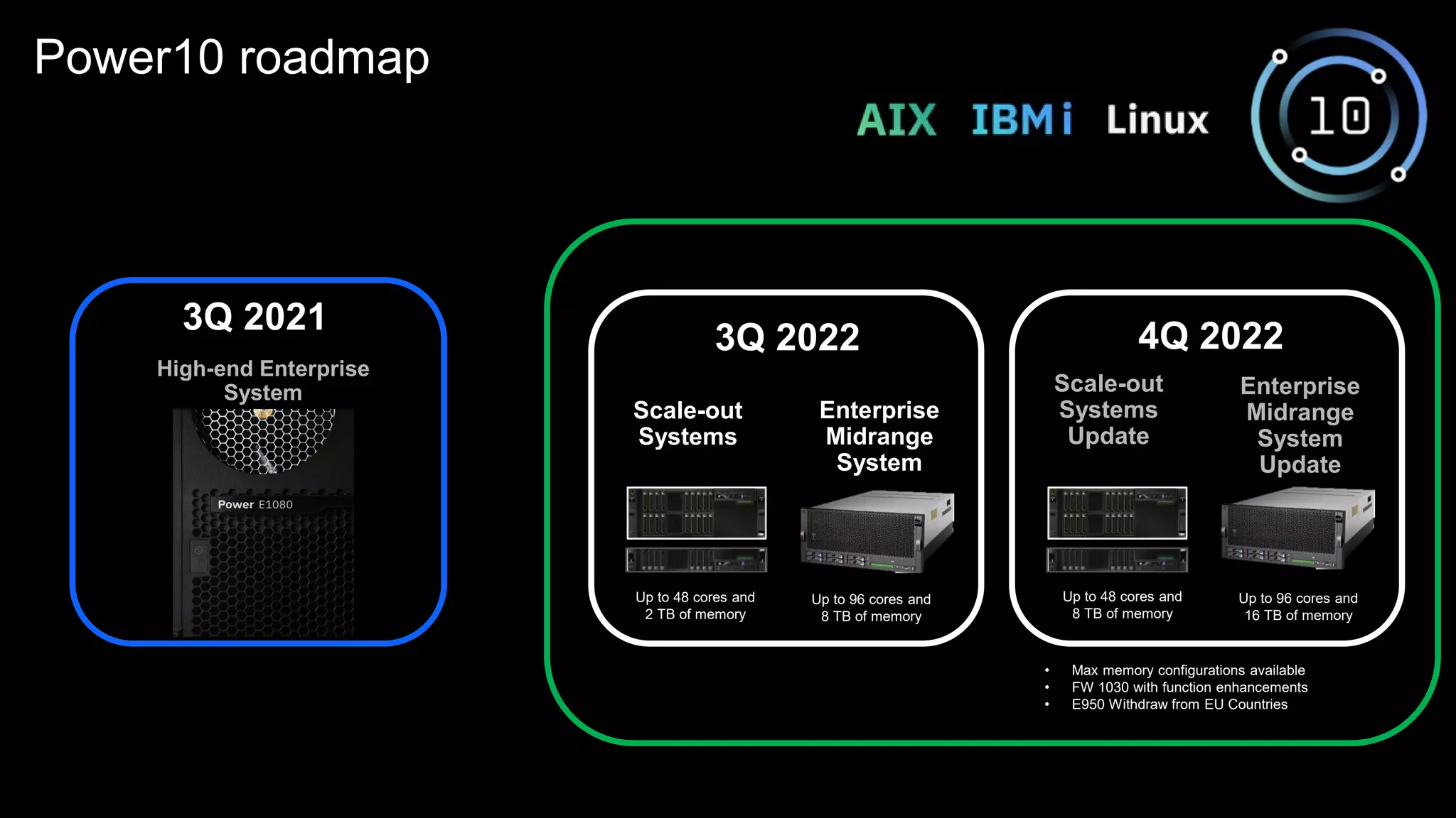 Power10 roadmap
3Q 2021
Scale-out
Systems
High-end Enterprise
System
Enterprise
Midrange
System
Up to 48 cores and
2 TB of memory
3Q 2022
Scale-out
Systems
Update
Enterprise
Midrange
System
Update
4Q 2022
Up to 96 cores and
8 TB of memory
Up to 48 cores and
8 TB of memory
Up to 96 cores and
16 TB of memory
: All statements regarding IBM's future direction and intent are subject to change or withdrawal without notice, and represent goals and objectives only
• Max memory configurations available
• FW 1030 with function enhancements
• E950 Withdraw from EU Countries
 