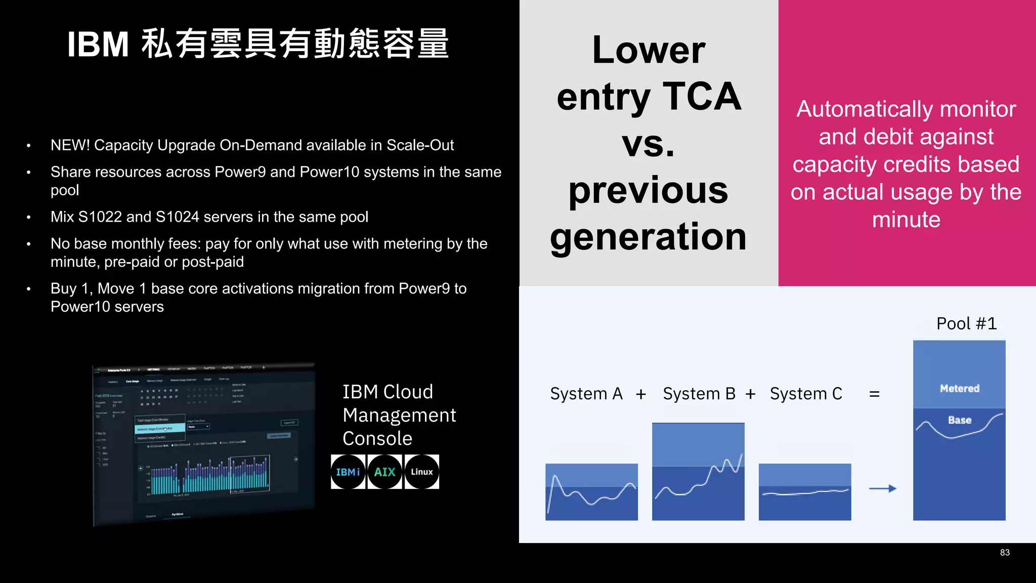 IBM 私有雲具有動態容量
83
• NEW! Capacity Upgrade On-Demand available in Scale-Out
• Share resources across Power9 and Power10 systems in the same
pool
• Mix S1022 and S1024 servers in the same pool
• No base monthly fees: pay for only what use with metering by the
minute, pre-paid or post-paid
• Buy 1, Move 1 base core activations migration from Power9 to
Power10 servers
Automatically monitor
and debit against
capacity credits based
on actual usage by the
minute
Lower
entry TCA
vs.
previous
generation
System A System B System C
+ + =
Pool #1
IBM Cloud
Management
Console
 