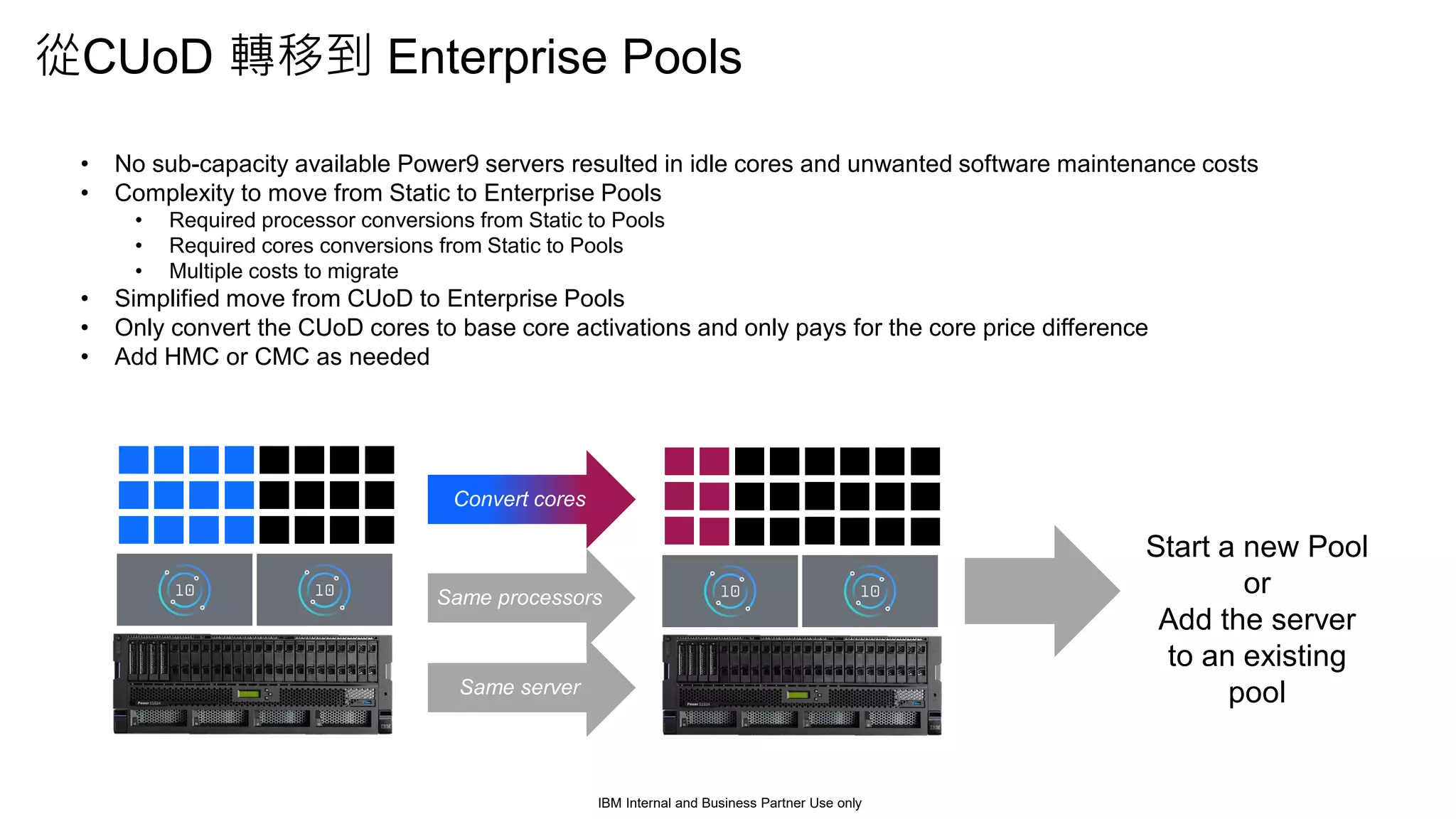 從CUoD 轉移到 Enterprise Pools
• No sub-capacity available Power9 servers resulted in idle cores and unwanted software maintenance costs
• Complexity to move from Static to Enterprise Pools
• Required processor conversions from Static to Pools
• Required cores conversions from Static to Pools
• Multiple costs to migrate
• Simplified move from CUoD to Enterprise Pools
• Only convert the CUoD cores to base core activations and only pays for the core price difference
• Add HMC or CMC as needed
Same server
Same processors
Convert cores
Start a new Pool
or
Add the server
to an existing
pool
IBM Internal and Business Partner Use only
 