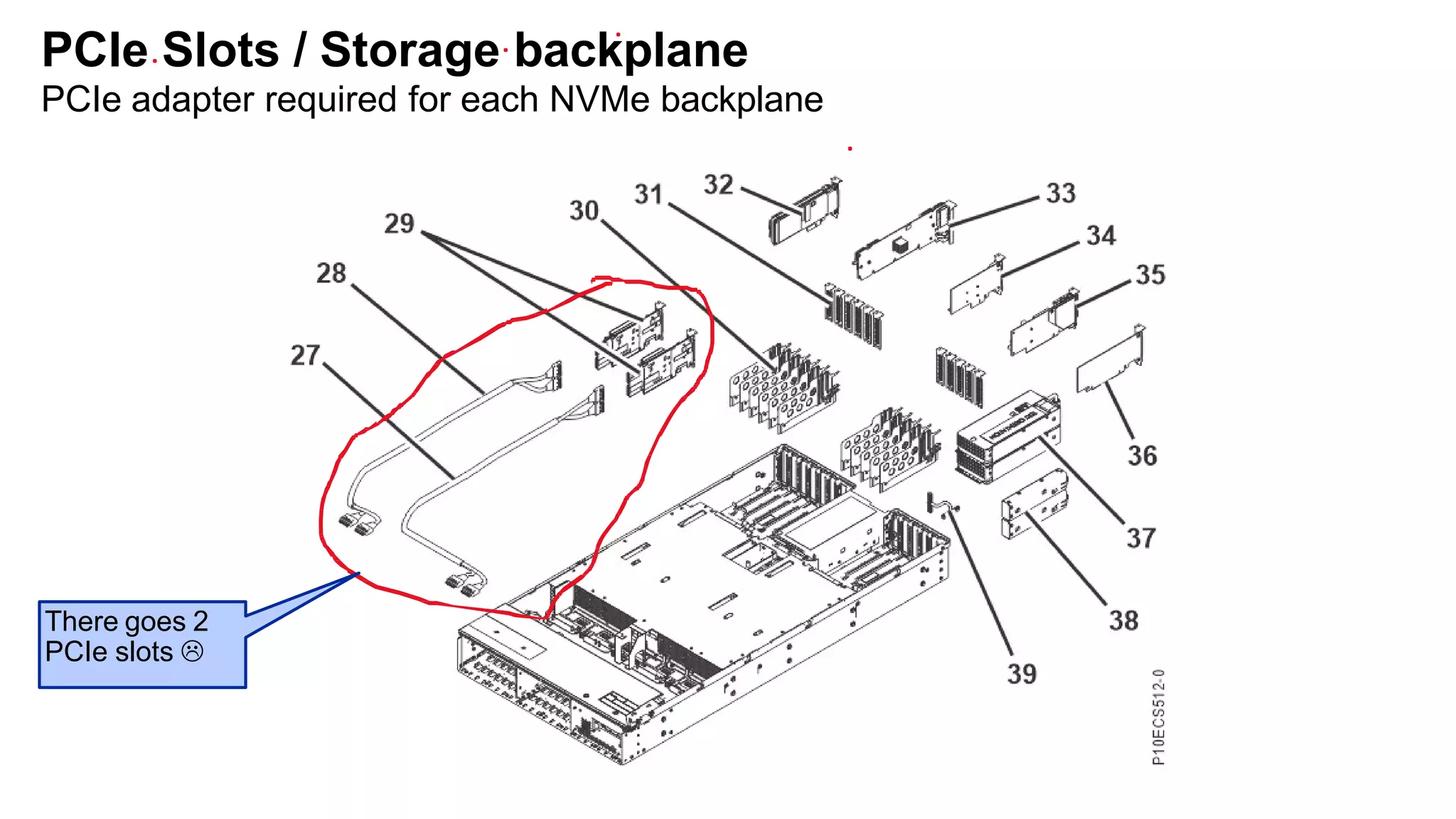 PCIe Slots / Storage backplane
PCIe adapter required for each NVMe backplane
There goes 2
PCIe slots 
 