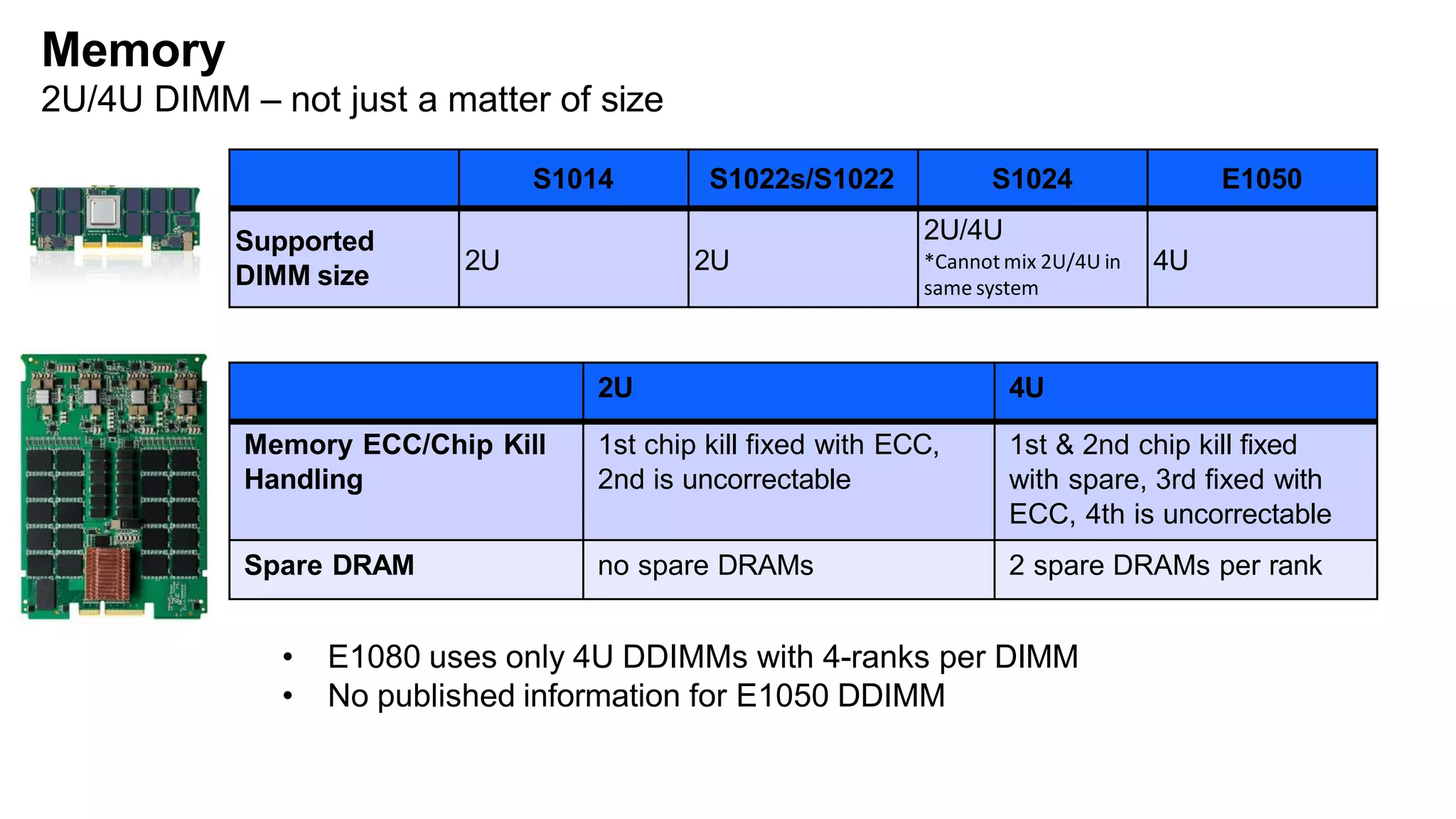Memory
2U/4U DIMM – not just a matter of size
2U 4U
Memory ECC/Chip Kill
Handling
1st chip kill fixed with ECC,
2nd is uncorrectable
1st & 2nd chip kill fixed
with spare, 3rd fixed with
ECC, 4th is uncorrectable
Spare DRAM no spare DRAMs 2 spare DRAMs per rank
S1014 S1022s/S1022 S1024 E1050
Supported
DIMM size
2U 2U
2U/4U
*Cannot mix 2U/4U in
same system
4U
• E1080 uses only 4U DDIMMs with 4-ranks per DIMM
• No published information for E1050 DDIMM
 