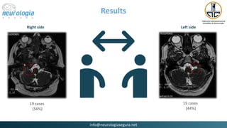 Results
Triggers Comorbidities
info@neurologiasegura.net
Tongue base
movement
100%
Pressure
42%
Cold
38%
12.5% 12.5%
DM2
7...