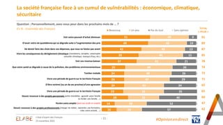 - 11 -
La société française face à un cumul de vulnérabilités : économique, climatique,
sécuritaire
Question : Personnelle...