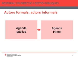 Actors formals, actors informals
POSTGRAU EN DIRECCIÓ I GESTIÓ PÚBLIQUES
26
Agenda
pública
Agenda
latent
 