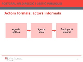 Actors formals, actors informals
POSTGRAU EN DIRECCIÓ I GESTIÓ PÚBLIQUES
27
Agenda
pública
Agenda
latent
Participació
info...