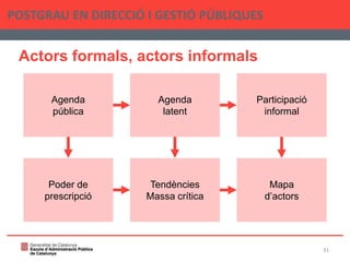 Actors formals, actors informals
POSTGRAU EN DIRECCIÓ I GESTIÓ PÚBLIQUES
31
Poder de
prescripció
Tendències
Massa crítica
...