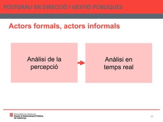 Actors formals, actors informals
POSTGRAU EN DIRECCIÓ I GESTIÓ PÚBLIQUES
33
Anàlisi de la
percepció
Anàlisi en
temps real
 