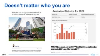 14
Doesn’t matter who you are
Australian Statistics for 2022
 