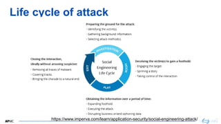 26
26
Life cycle of attack
https://www.imperva.com/learn/application-security/social-engineering-attack/
 