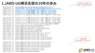2020/03/05（木） JAWS-UG横浜 #20 Amazon Neptune HANDS-ON(オンライン)
2020/04/01（水） JAWS-UG 横浜・千葉・埼玉・初心者支部合同開催 HANDS-ON（オンライン）
2020/12/05（土） re:Invent スペシャル企画 3週連続！宇宙一 回数の多い re:Cap week1
2020/12/12（土） re:Invent スペシャル企画 3週連続！宇宙一 回数の多い re:Cap week2
2020/12/19（土） re:Invent スペシャル企画 3週連続！宇宙一 回数の多い re:Cap week3
2020/12/26（土） re:Invent スペシャル企画 まだまだやるよ！宇宙一 回数の多い re:Cap week4
2021/01/02（土） re:Invent スペシャル企画 まだまだやるよ！宇宙一 回数の多い re:Cap week5
2021/01/09（土） re:Invent スペシャル企画 まだまだやるよ！宇宙一 回数の多い re:Cap week6
2021/01/16（土） re:Invent スペシャル企画 まだまだやるよ！宇宙一 回数の多い re:Cap week7
2021/01/23（土） re:Invent スペシャル企画 まだまだやるよ！宇宙一 回数の多い re:Cap week8
2021/01/30（土） re:Invent まだやるよ！宇宙一のre:Cap week9 Database特集 LTも募集中
2021/02/06（土） re:Invent 2020 re:Cap week10 Observability ハンズオン
2021/02/20（土） JAWS-UG横浜 #31 Observability HANDS-ON
2021/03/06（土） JAWS-UG横浜 #32 SageMaker JumpStart HANDS-ON
2021/08/17（火） JAWS-UG横浜 #33 App Runner HANDS-ON
2021/09/22（水） JAWS-UG横浜 #34 App Mesh HANDS-ON
2021/11/30（火） JAWS-UG横浜 #35 AWS re:Invent 2021 ep.0 - "Pre"cap
2021/12/02（木） JAWS-UG横浜 #36 AWS re:Invent 2021 Recap ep.1
2021/12/04（土） JAWS-UG横浜 #37 AWS re:Invent 2021 Recap ep.2
2021/12/11（土） JAWS-UG横浜 #38 AWS re:Invent 2021 Recap Computing
2021/12/18（土） JAWS-UG横浜 #39 AWS re:Invent 2021 Recap Container
2022/01/08（土） JAWS-UG横浜 #40 AWS re:Invent 2021 Recap Serverless
2022/01/15（土） JAWS-UG横浜 #41 AWS re:Invent 2021 Recap Storage
2022/01/22（土） JAWS-UG横浜 #42 AWS re:Invent 2021 Recap Database
2022/01/29（土） JAWS-UG横浜 #43 AWS re:Invent 2021 Recap Security
2022/04/23（土） JAWS-UG横浜 #44 Aurora Serverless v2 etc...
2022/06/25（土） JAWS-UG横浜 #45 Aurora Serverless v2 LT祭！
2022/11/24（木） JAWS-UG横浜 #46 横浜支部10周年記念！
宇宙一早く始めて
宇宙一re:Capしまくる
CDK支部
あとは若い人たちへ…
1.JAWS-UG 10
 
