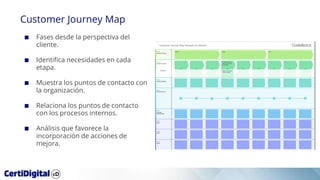 Customer Journey Map
■ Fases desde la perspectiva del
cliente.
■ Identifica necesidades en cada
etapa.
■ Muestra los punto...