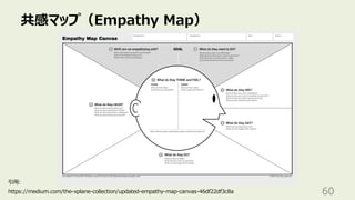 共感マップ（Empathy Map）
60
引⽤:
https://medium.com/the-xplane-collection/updated-empathy-map-canvas-46df22df3c8a
 