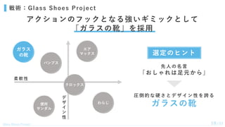Glass Shoes Project /22
18
戦術：Glass Shoes Project
アクションのフックとなる強いギミックとして
「ガラスの靴」を採⽤
先⼈ の 名⾔
「おしゃれは⾜元から」
選定のヒント
柔 軟 性
デ
ザ
イ
...