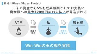 Glass Shoes Project /22
20
戦術：Glass Shoes Project
王⼦の資産から5%を成果報酬としてお⽀払い
魔⼥様へは最⼤120億円のお⽀払いが⾒込まれる
ATM 私 魔⼥様
資 産 の
徴 収
⼿ 数 料
...