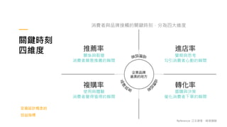 關鍵時刻
四維度
定義設計概念的
效益指標
消費者與品牌接觸的關鍵時刻，分為四大維度
覺察與思考
勾引消費者心動的瞬間
關係與裂變
消費者願意推薦的瞬間
選購與決策
催化消費者下單的瞬間
使用與體驗
消費者覺得值得的瞬間
Reference: 汪志謙著．峰值體驗
 
