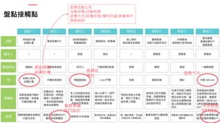 盤點接觸點
網站模擬
認養計畫
會員專屬
NFT設計
深度導覽
NFT設計
服務卡片
邀請帖
禮包
官網活動公告
活動目標/活動時間
認養方式/認養流程/權利好處/認養帳戶
服務諮詢
 