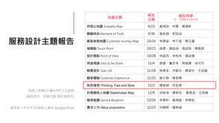 服務設計主題報告
每個人準備5分鐘的PPT上台說明
(檔名格式：自選主題_報告者姓名)
報告前一天中午12:00前上傳至 Google Drive
自選主題
報告
日期
報告同學
同一主題最多4個名額
同理心地圖 Empathy Map 9/23 黃湘芸、林霓、簡珮軒
關鍵時刻 Moment of Truth 9/30 曾柏瑄、郭冠成
顧客旅程地圖 Customer Journey Map 10/14 林彥姿、林于庭、陳玉書
接觸點 Touch Point 10/21 薛晨、謝喆涵、張誌皓、陳佩君
設計觀點 Point of View 10/28 林庭而、林柏岑、黃詠婕
用途理論 Jobs to be Done 11/4 袁婕、董奕岑、周榆姍、徐可芹
精實設計 Lean UX 11/18 施彥丞、洪毓汝、陳姿伶、王品媛
顧客體驗 Customer Experience 11/25 蘇文慈、陳昱霖
快思慢想 Thinking, Fast and Slow 12/2 楊紫綺、何芸寧
利害關係人地圖 Stakeholder Map 12/9 徐薪淳、陳姝彤、 夏意涵、王俐臻
服務藍圖 Service Blueprint 12/16 林彥昕、黃湘庭、李婷鈺
價值主張 Value proposition 12/23 何婕熙、楊典倫
 