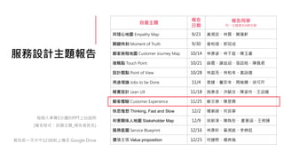 服務設計主題報告
每個人準備5分鐘的PPT上台說明
(檔名格式：自選主題_報告者姓名)
報告前一天中午12:00前上傳至 Google Drive
自選主題
報告
日期
報告同學
同一主題最多4個名額
同理心地圖 Empathy Map 9/23 黃湘芸、林霓、簡珮軒
關鍵時刻 Moment of Truth 9/30 曾柏瑄、郭冠成
顧客旅程地圖 Customer Journey Map 10/14 林彥姿、林于庭、陳玉書
接觸點 Touch Point 10/21 薛晨、謝喆涵、張誌皓、陳佩君
設計觀點 Point of View 10/28 林庭而、林柏岑、黃詠婕
用途理論 Jobs to be Done 11/4 袁婕、董奕岑、周榆姍、徐可芹
精實設計 Lean UX 11/18 施彥丞、洪毓汝、陳姿伶、王品媛
顧客體驗 Customer Experience 11/25 蘇文慈、陳昱霖
快思慢想 Thinking, Fast and Slow 12/2 楊紫綺、何芸寧
利害關係人地圖 Stakeholder Map 12/9 徐薪淳、陳姝彤、 夏意涵、王俐臻
服務藍圖 Service Blueprint 12/16 林彥昕、黃湘庭、李婷鈺
價值主張 Value proposition 12/23 何婕熙、楊典倫
 