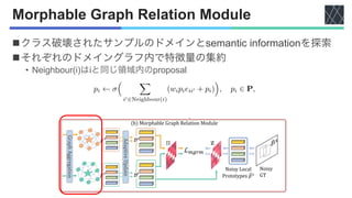 Morphable Graph Relation Module
nクラス破壊されたサンプルのドメインとsemantic informationを探索
nそれぞれのドメイングラフ内で特徴量の集約
• Neighbour(i)はiと同じ領域内のpr...