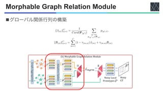 Morphable Graph Relation Module
nグローバル関係行列の構築
wise transition probability between source and target do-
mains, we introduc...