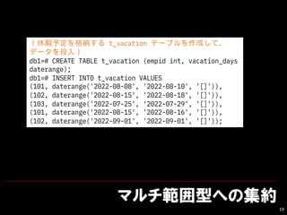 ޥͤؤμs
19
Ͼ趨{ t_vacation Ʃ`֥ɤơ
ǩ`Ͷ?
db1=# CREATE TABLE t_vacation (empid int, vacation_days
daterange);
db1=# INSERT INTO t_vacation VALUES
(101, daterange('2022-08-08', '2022-08-10', '[]')),
(102, daterange('2022-08-15', '2022-08-18', '[]')),
(103, daterange('2022-07-25', '2022-07-29', '[]')),
(101, daterange('2022-08-15', '2022-08-16', '[]')),
(102, daterange('2022-09-01', '2022-09-01', '[]'));
 