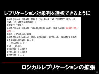 ץꥱ`Β
24
ץꥱ`ФxkǤ褦
postgres=> CREATE TABLE repl1(c1 INT PRIMARY KEY, c2
INT, c3 VARCHAR(10)) ;
CREATE TABLE
postgres=> CREATE PUBLICATION pub1 FOR TABLE repl1(c1,
c2) ;
CREATE PUBLICATION
postgres=> SELECT oid, prpubid, prrelid, prattrs FROM
pg_publication_rel ;
-[ RECORD 1 ]--
oid | 16394
prpubid | 16393
prrelid | 16388
prattrs | 1 2
 