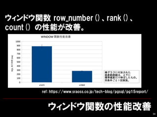 ɥvܸ
34
ɥv row_number()rank()
count() ܤơ
ref: https://www.sraoss.co.jp/tech-blog/pgsql/pg15report/
 