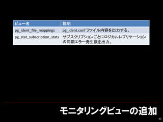 ˥󥰥ӥ`׷
43
ӥ` h
pg_ident_file_mappings pg_ident.conf եݤ롣
pg_stat_subscription_stats ֥ץ󤴤Ȥ˥ץꥱ`
ͬڥ`k
 