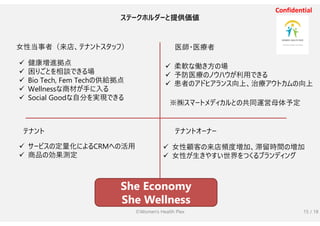 20221126_Women's Health Plex slide Ominiverse.pdf