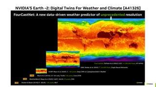 NVIDIA'S Earth -2: Digital Twins For Weather and Climate [A41326]
Deuben & Bauer (2018), 6 , 60x30, 1.8K pixels, MLP
WeatherBench, Rasp et al. (2020). 5.625 , 64x32, 2K pixels, CNN
Weyn et al. (2019), 2.5 N.H only, 72x36, 2.6k pixels, ConvLSTM
DLWP, Weyn et al. (2020). 2 , 16K pixels, Deep CNN on Cubesphere/(2021) ResNet
FourCastNet, Pathak et al. (2022), 0.25 , ~1,000,000 Pixels, ViT+AFNO
GNN, Keisler et al. (2022), 1 , 64,000 Pixels, Graph Neural Networks
FourCastNet: A new data-driven weather predictor of unprecedented resolution
 