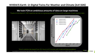 NVIDIA'S Earth -2: Digital Twins For Weather and Climate [A41326]
We train FCN on ambitious amounts of data on large machines
Thanks to full-stack AI + HPC expertise we train on a growing amount of the world's petabytes of past weather data.
Time to solution decreased from 24+ hours to 67 minutes with model and data parallelism
FourCastNet: Accelerating Global High-Resolution Weather Forecasting using Adaptive Fourier Neural Operators, Kurth et al. (2022), https://arxiv.org/abs/2208.05419
 