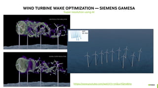 WIND TURBINE WAKE OPTIMIZATION — SIEMENS GAMESA
Super resolution using AI
https://www.youtube.com/watch?v=mQuvYQmdbtw
 