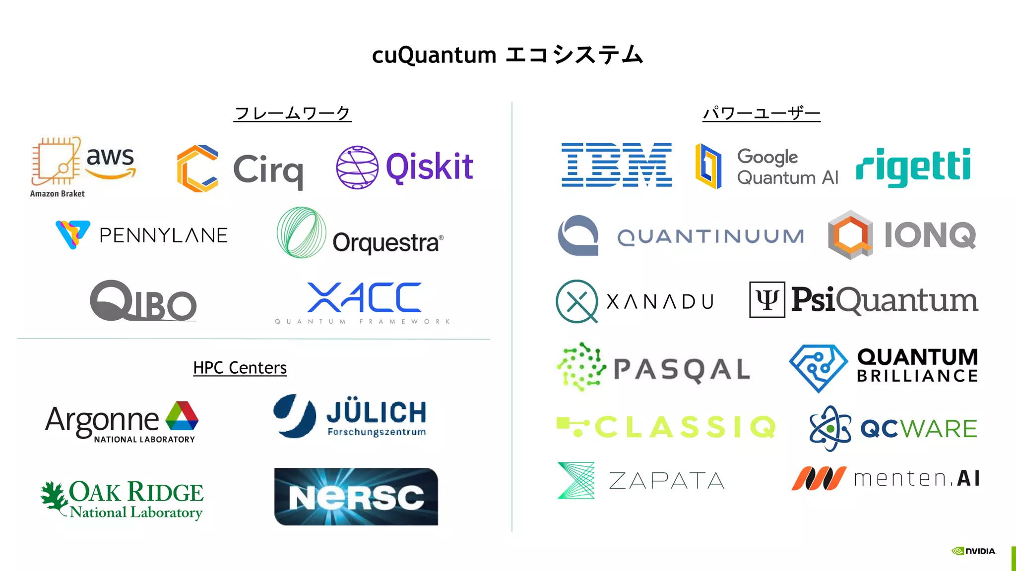 cuQuantum エコシステム
HPC Centers
パワーユーザー
フレームワーク
 