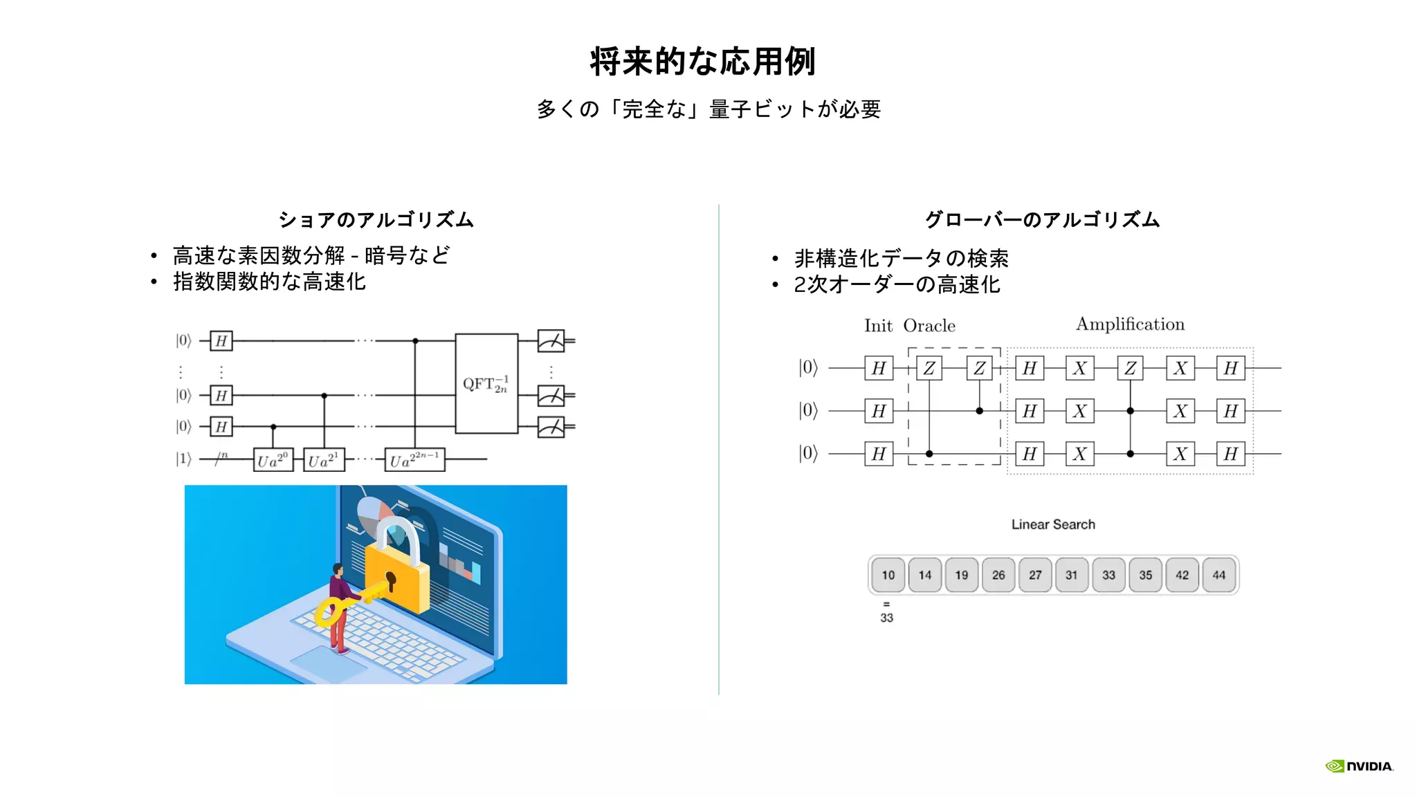 • 高速な素因数分解 - 暗号など
• 指数関数的な高速化
将来的な応用例
多くの「完全な」量子ビットが必要
ショアのアルゴリズム グローバーのアルゴリズム
• 非構造化データの検索
• 2次オーダーの高速化
 