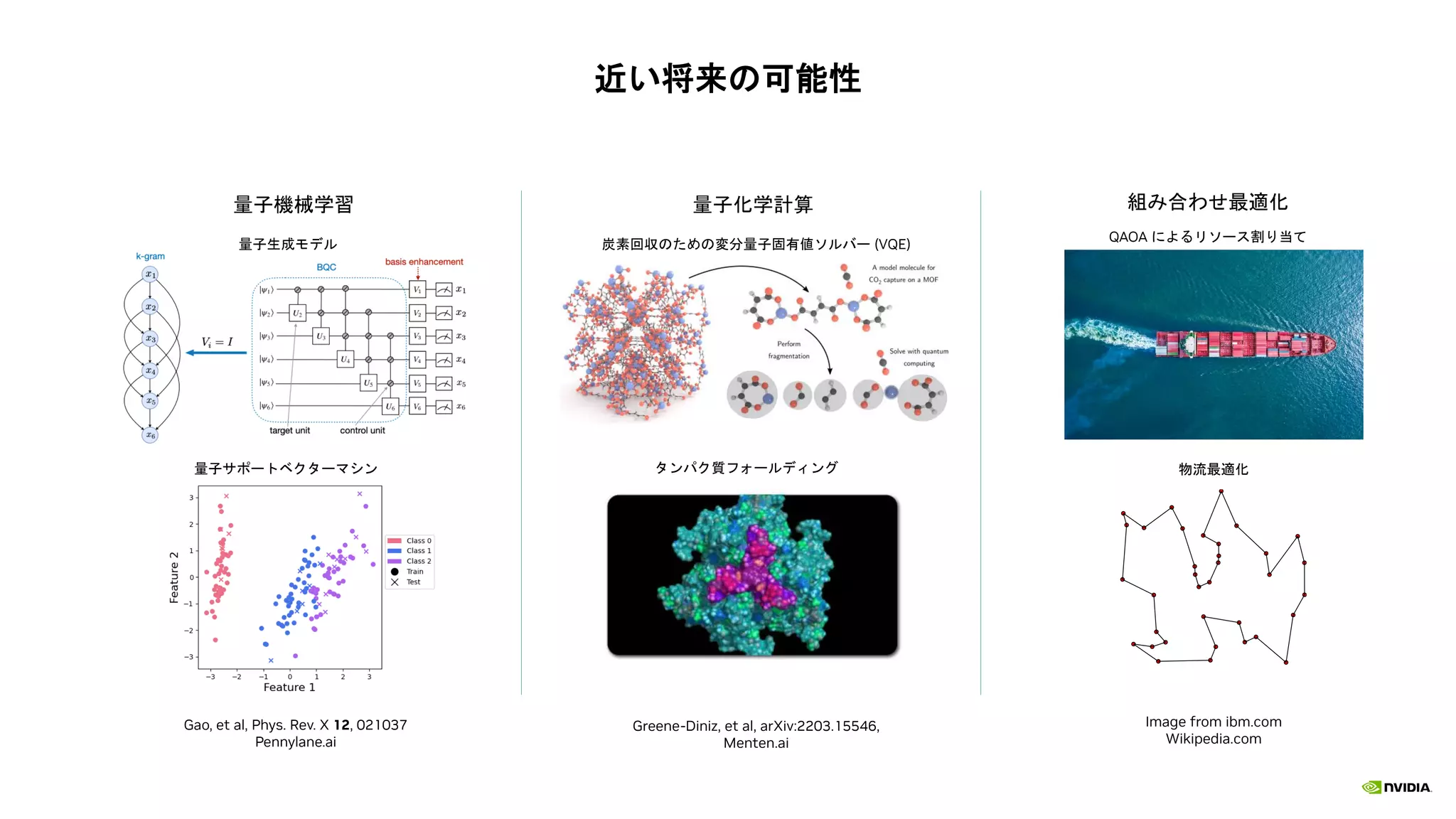 近い将来の可能性
量子機械学習 量子化学計算 組み合わせ最適化
Greene-Diniz, et al, arXiv:2203.15546,
Menten.ai
Gao, et al, Phys. Rev. X 12, 021037
Pennylane.ai
Image from ibm.com
Wikipedia.com
量子生成モデル
量子サポートベクターマシン
炭素回収のための変分量子固有値ソルバー (VQE)
QAOA によるリソース割り当て
タンパク質フォールディング 物流最適化
 
