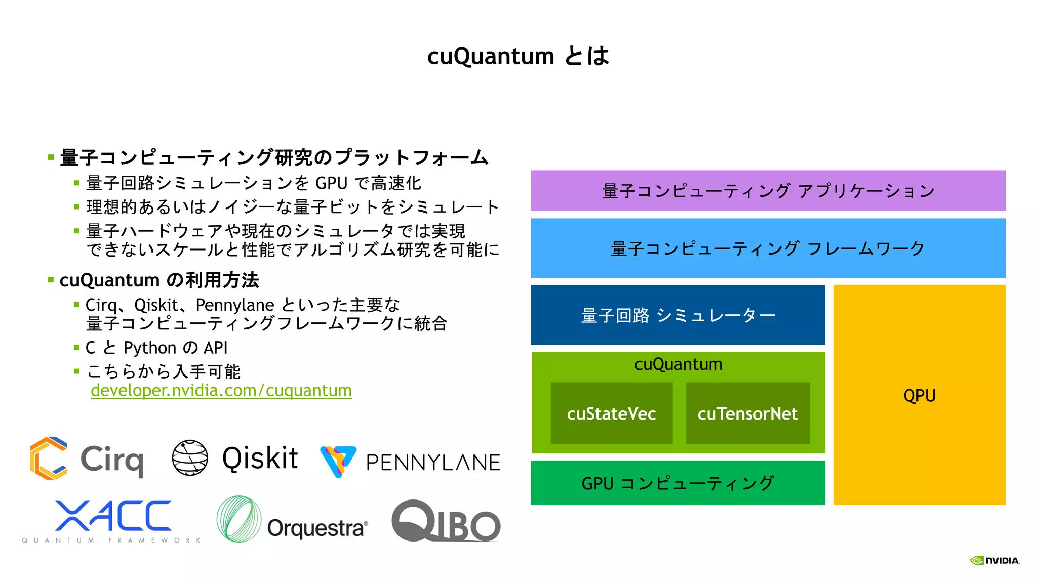 ▪ 量子コンピューティング研究のプラットフォーム
▪ 量子回路シミュレーションを GPU で高速化
▪ 理想的あるいはノイジーな量子ビットをシミュレート
▪ 量子ハードウェアや現在のシミュレータでは実現
できないスケールと性能でアルゴリズム研究を可能に
▪ cuQuantum の利用方法
▪ Cirq、Qiskit、Pennylane といった主要な
量子コンピューティングフレームワークに統合
▪ C と Python の API
▪ こちらから入手可能
developer.nvidia.com/cuquantum
量子コンピューティング フレームワーク
QPU
量子回路 シミュレーター
cuQuantum
cuStateVec
GPU コンピューティング
量子コンピューティング アプリケーション
cuTensorNet
cuQuantum とは
 
