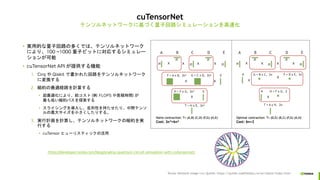 NVIDIA cuQuantum SDK による量子回路シミュレーターの高速化 | PDF